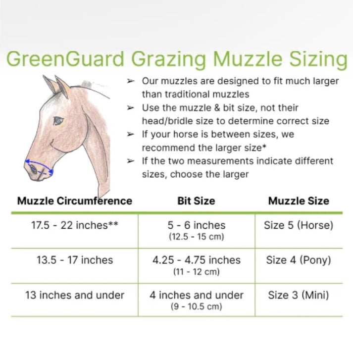 GreenGuard Grazing Muzzle