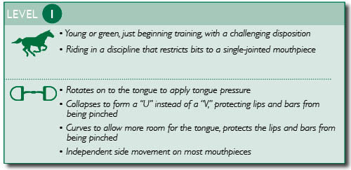 Myler Black Steel Western Dee MB09