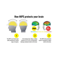 One K™ Defender Helmet with MIPS